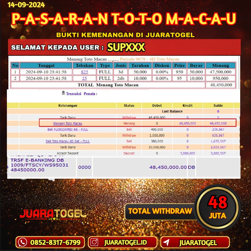 JUARATOGEL JACKPOT TOGEL PASARAN TOTO MACAU Rp. 48,450,000,- LUNAS